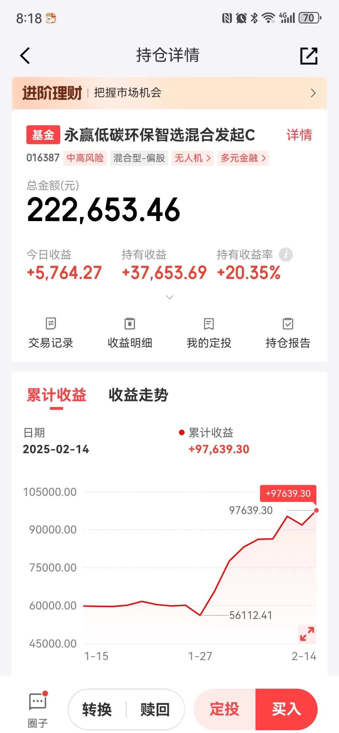 永赢低碳环保智选混合累积收益97639元,午后低空经济利好,从水下跌2个