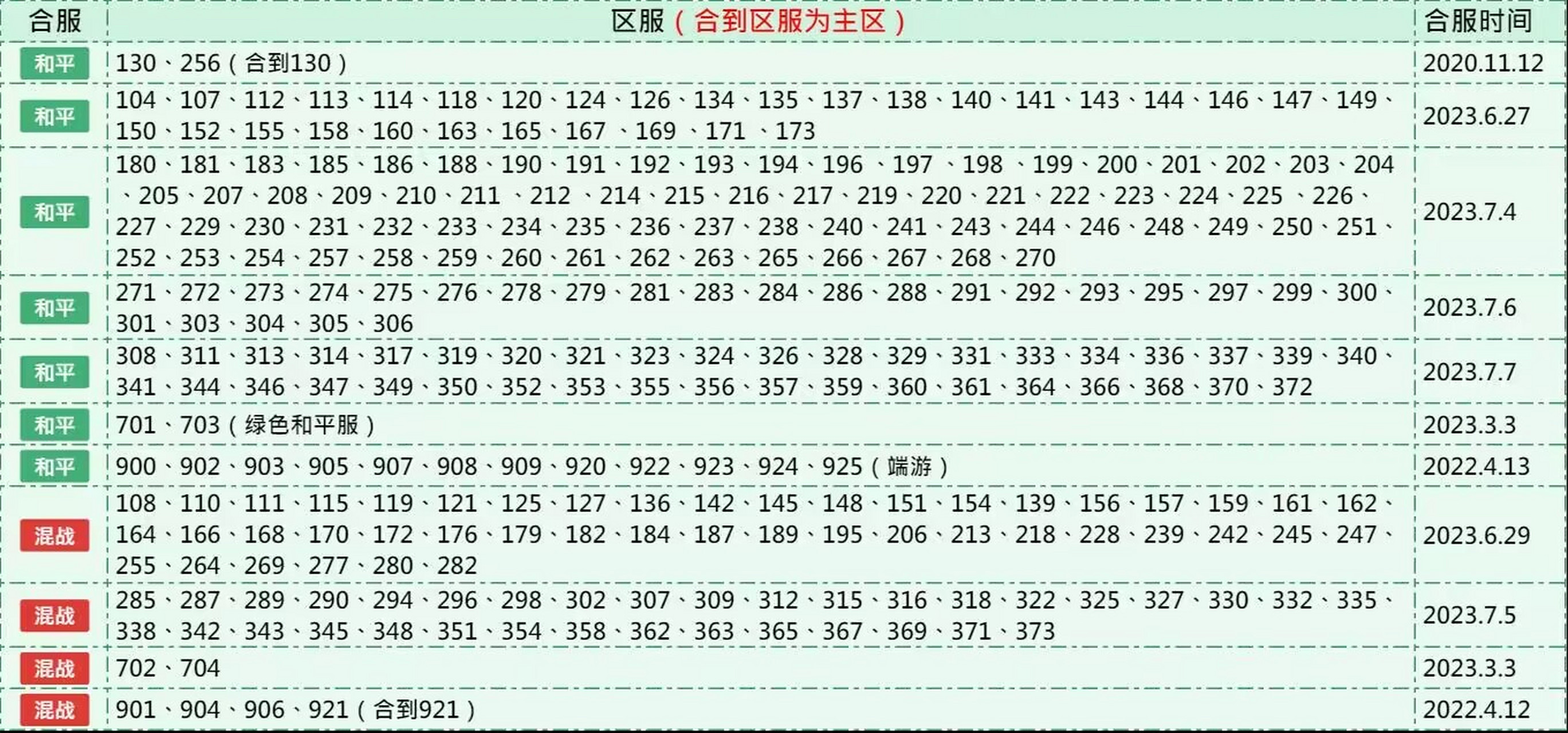 创造与魔法乐谱图片