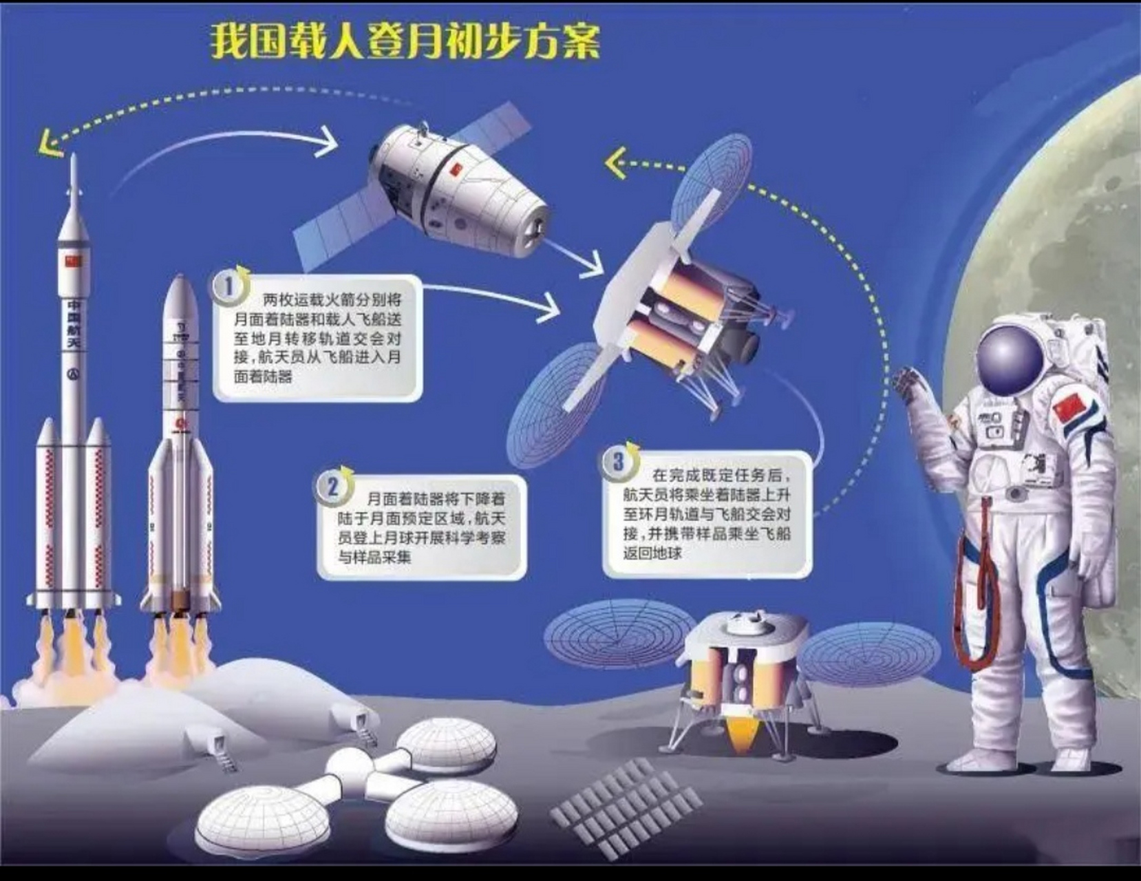 中国2030年前实现现实版嫦娥登月,引领太空探索新纪元!