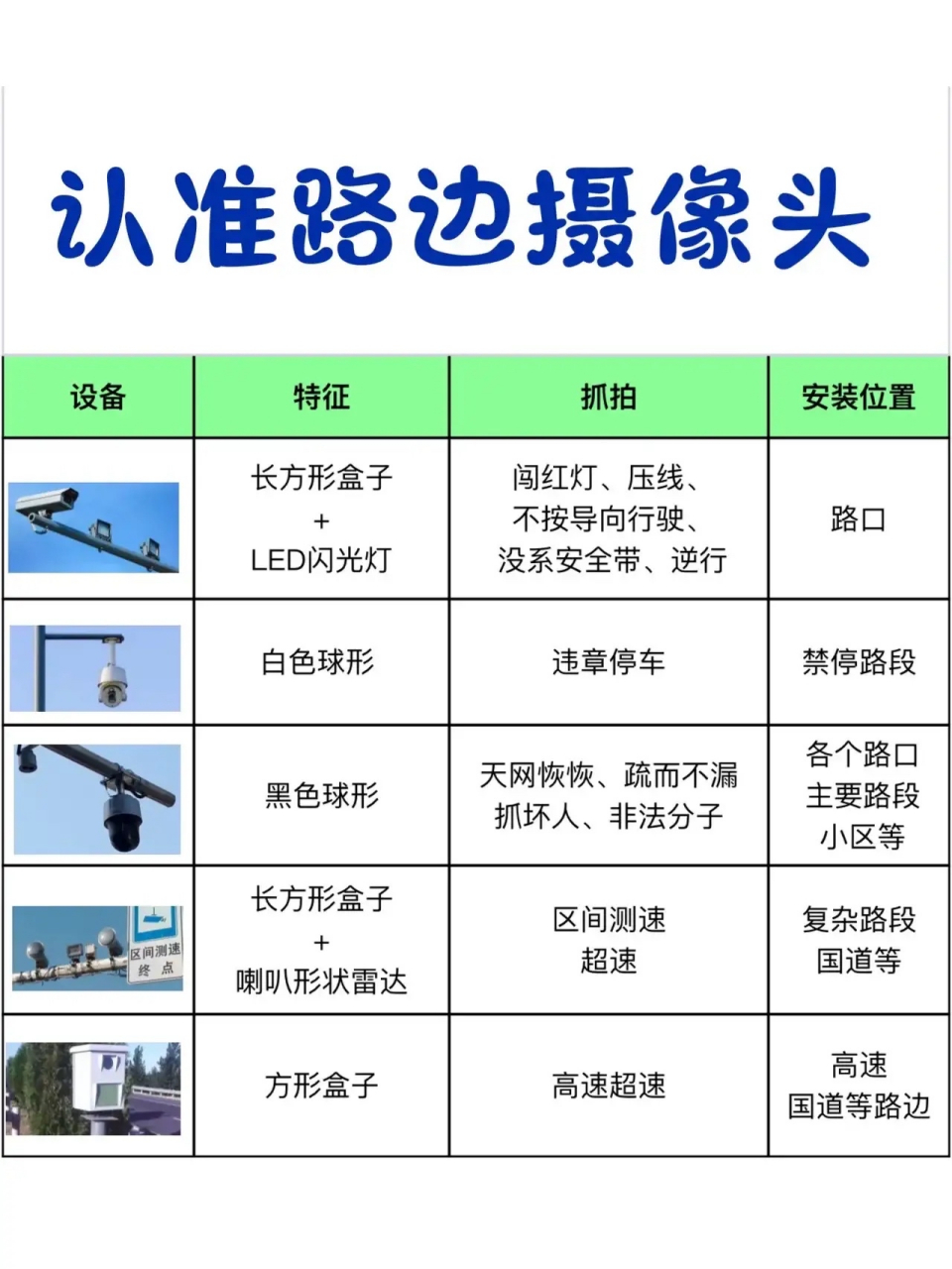 道路抓拍摄像头区分图片