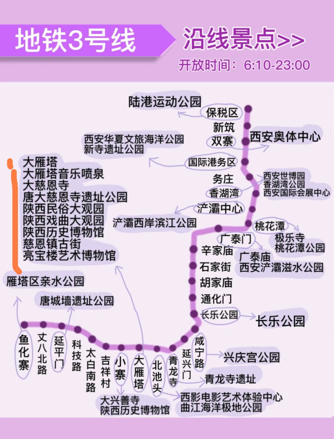 西安旅游攻略之地铁篇