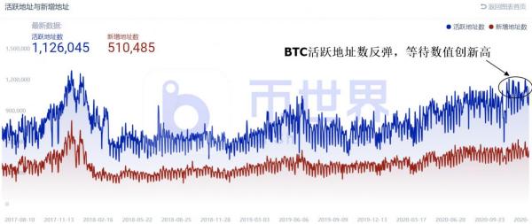 【合约日报】异动！灰度象征性减持BTC 资金集中流向DASH