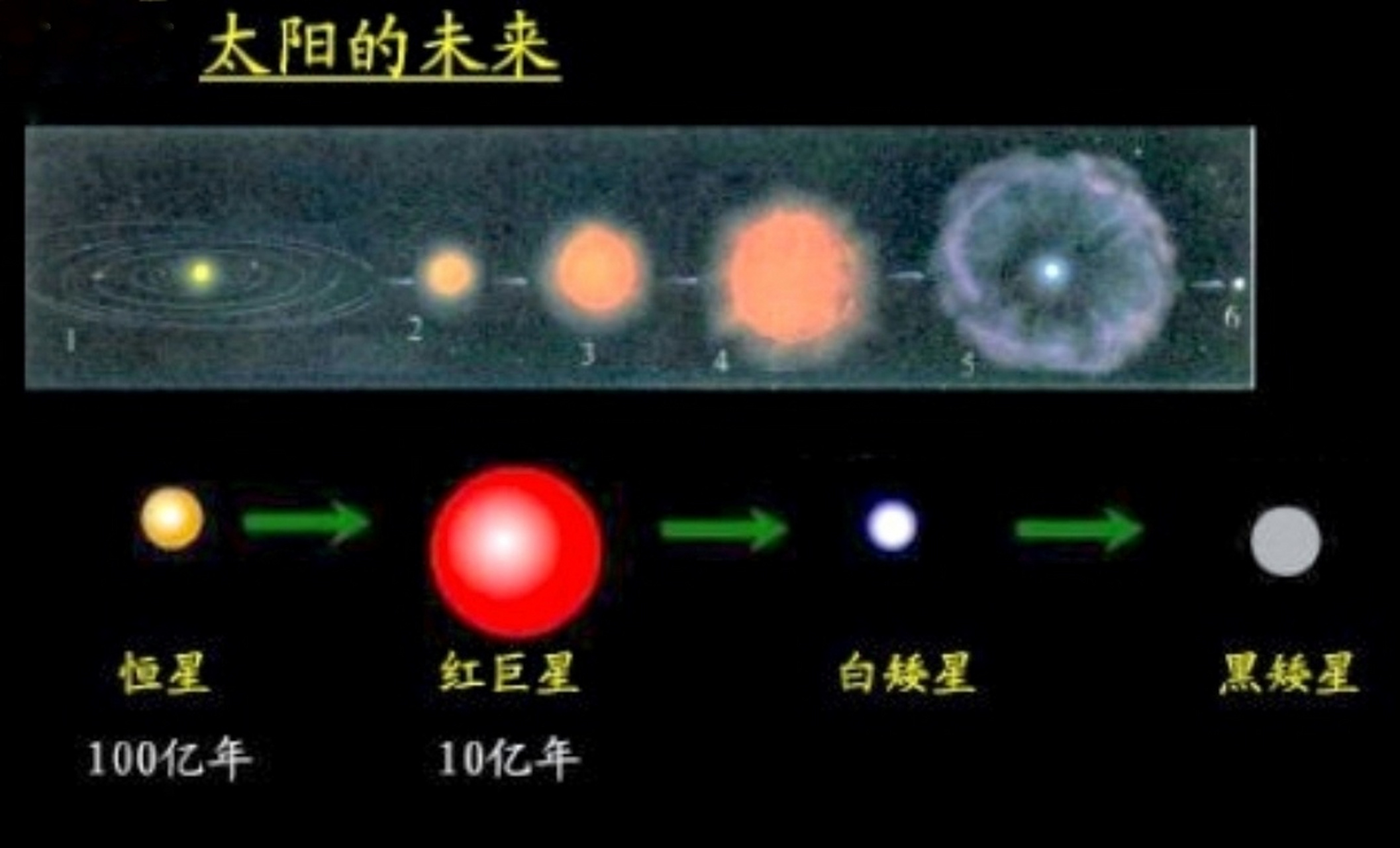 蓝超巨星和红巨星谁大图片