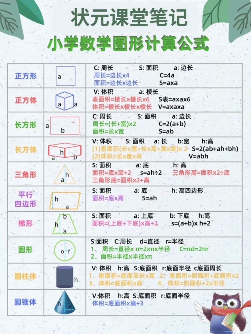 小学数学公式壁纸图片