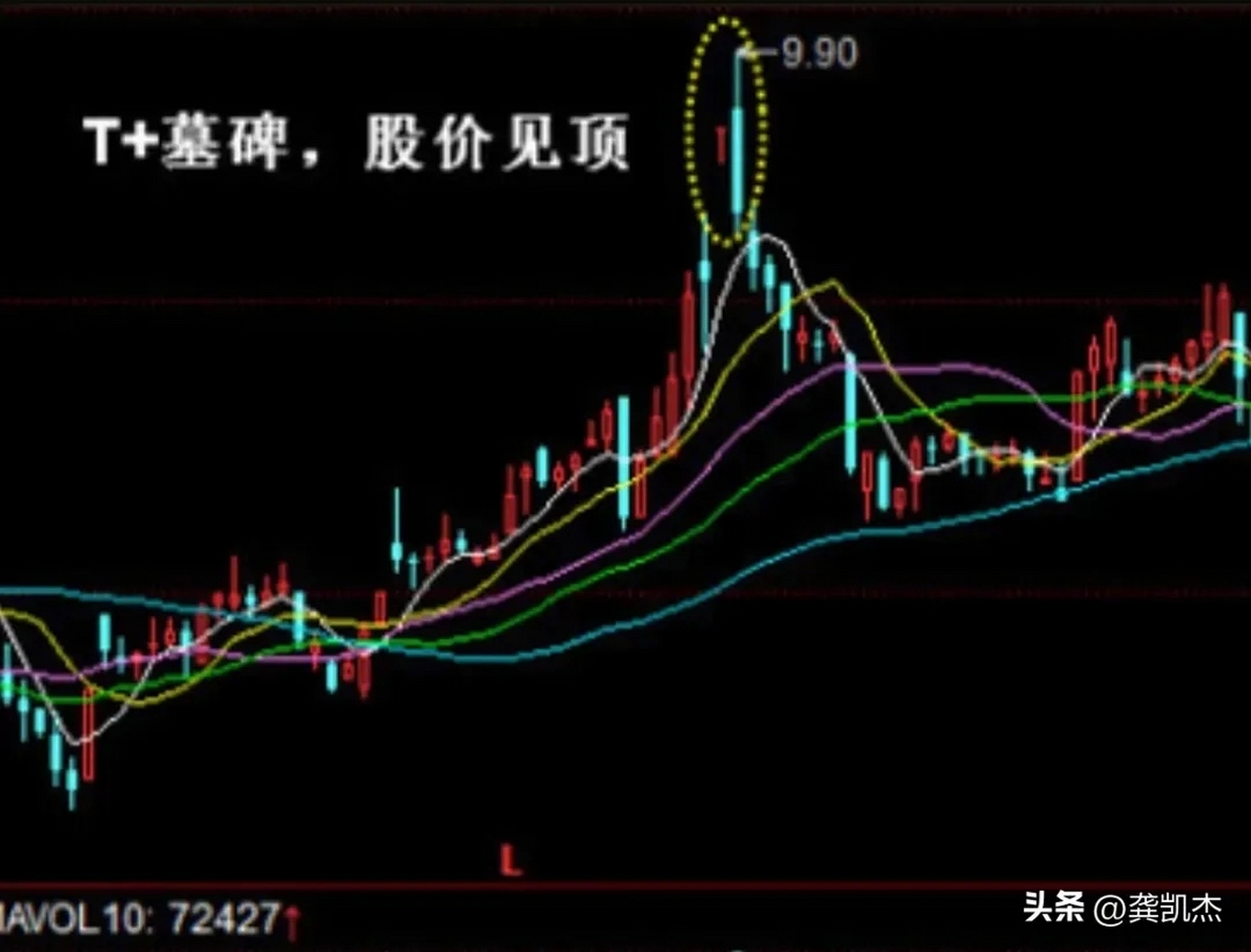 遇到墓碑線的走勢,一定要謹慎一點,一但後市跌破5日均線,就不要抱有