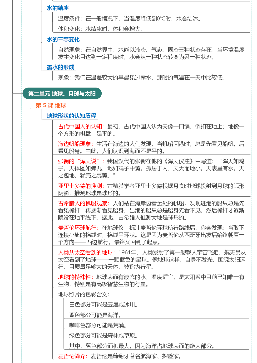 苏教版！小学资料，考点明确
