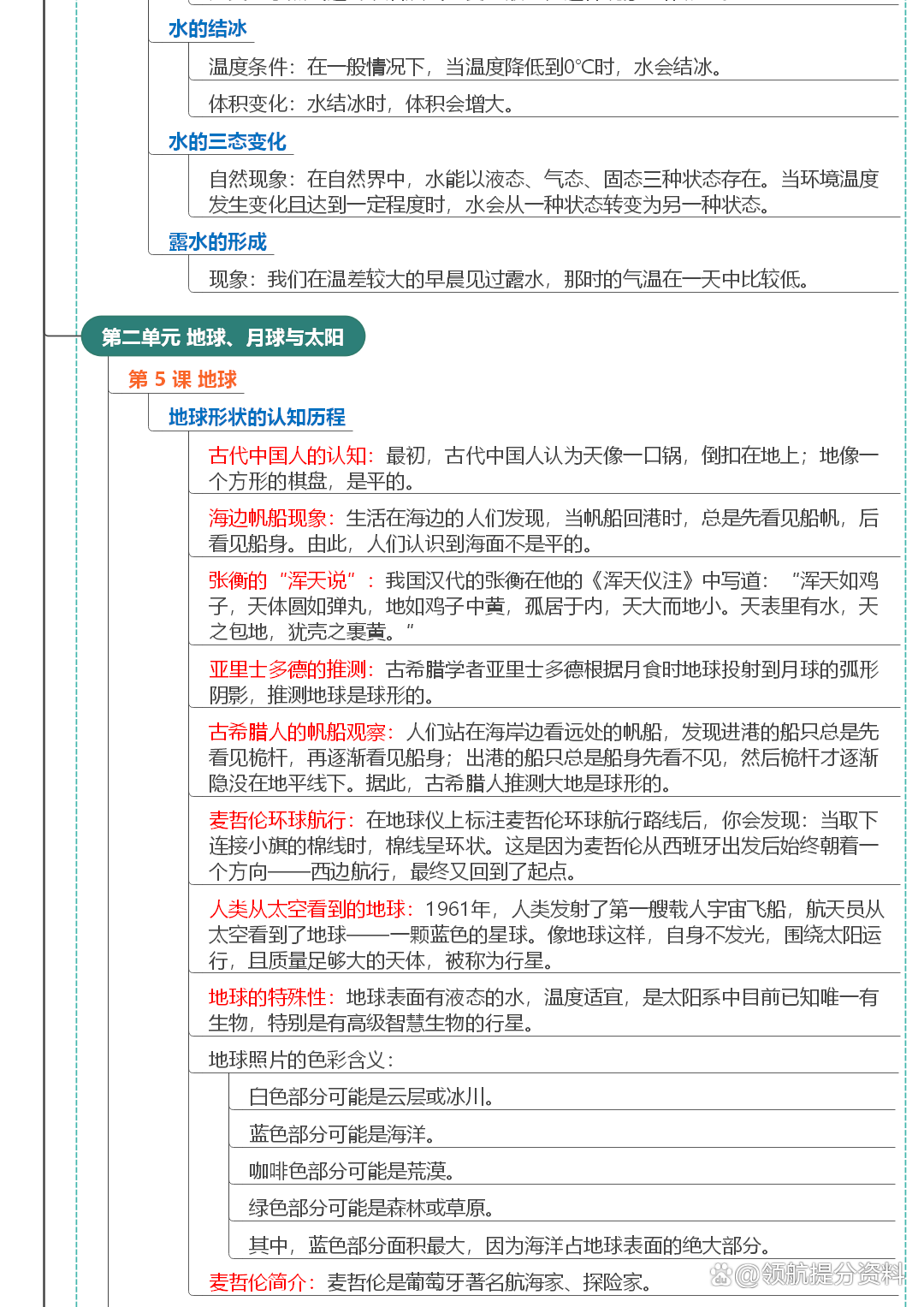 苏教版!小学资料,考点明确