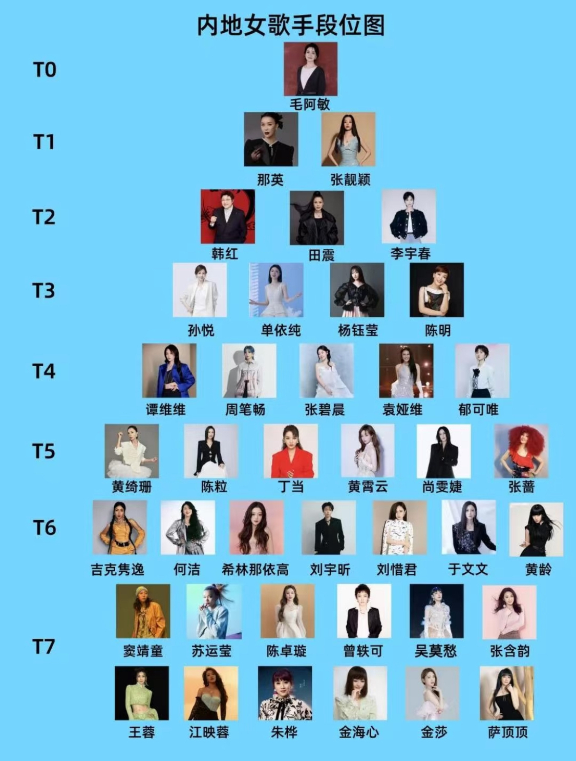 内地主流女歌手排行榜