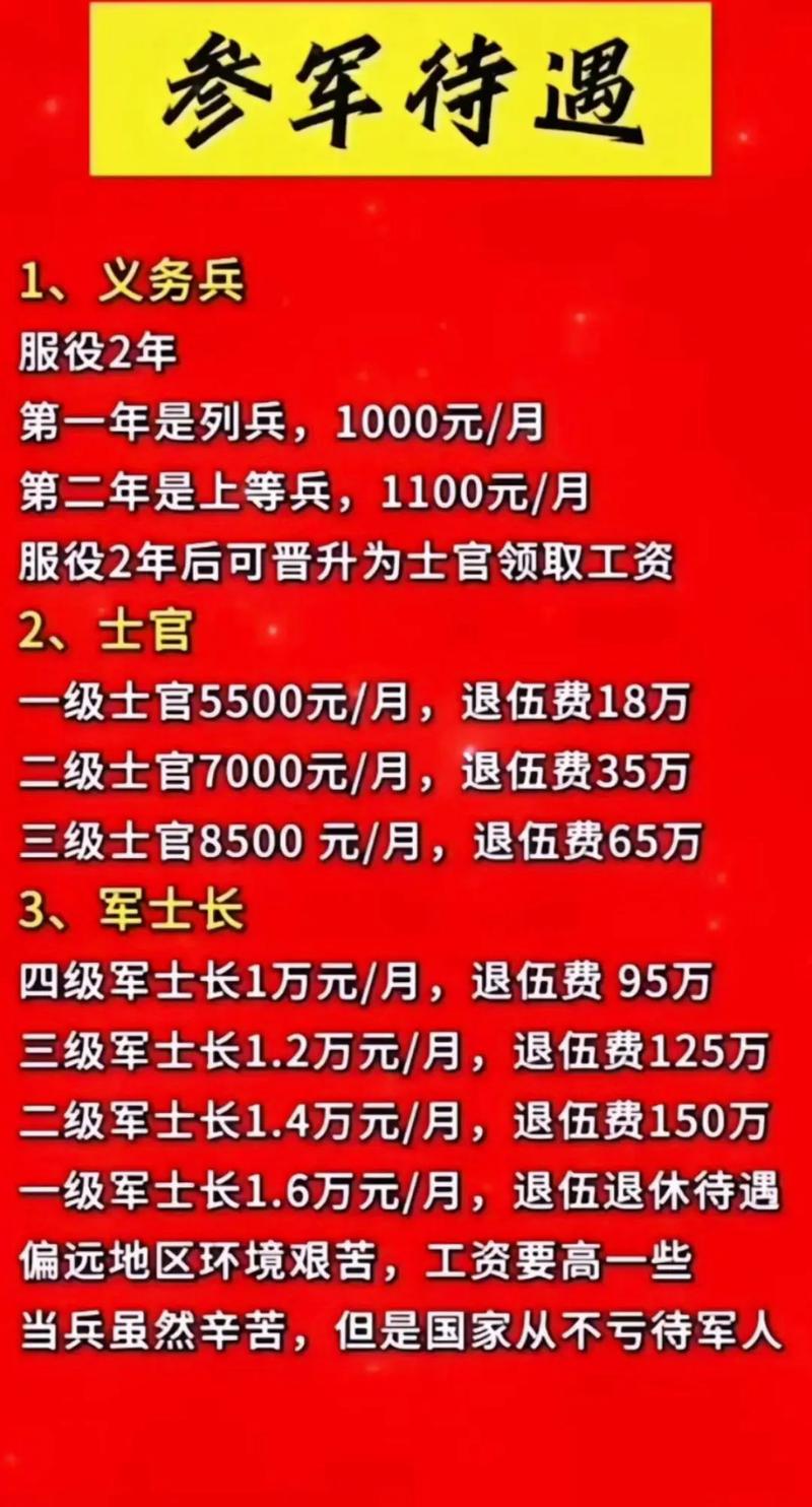 义务兵,士官,军官退役安置:费用及待遇全面解读