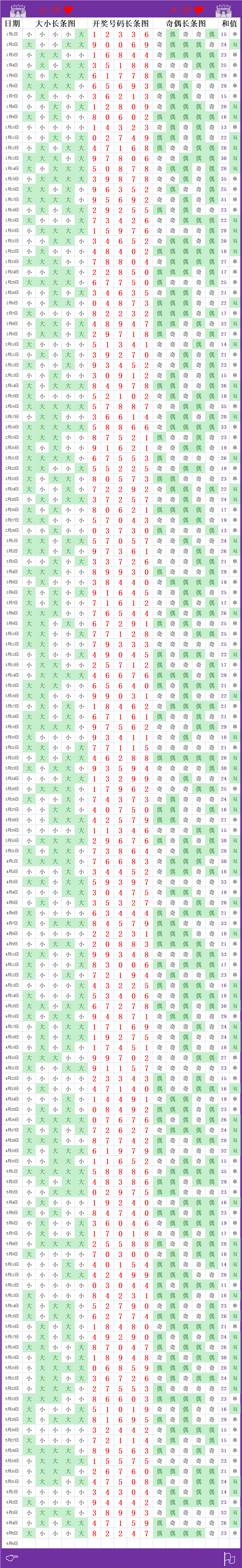 排列五长条开奖结果图