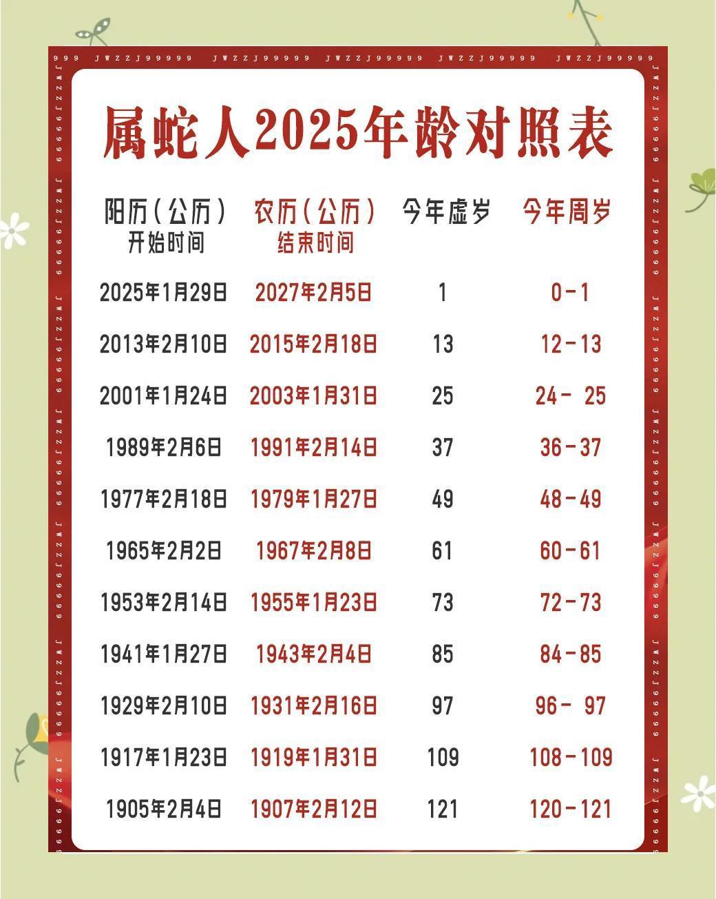 6月25日生肖蛇运势怎样(2021年6月25号十二生肖运势如何)