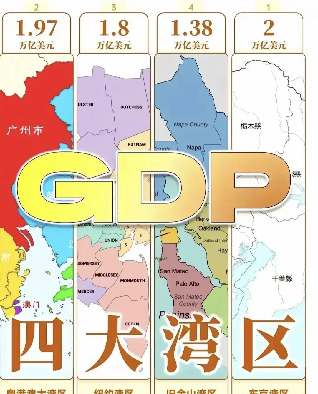 2024年马上就要过去了奥港澳大湾区成为世界第一大湾区指日可待