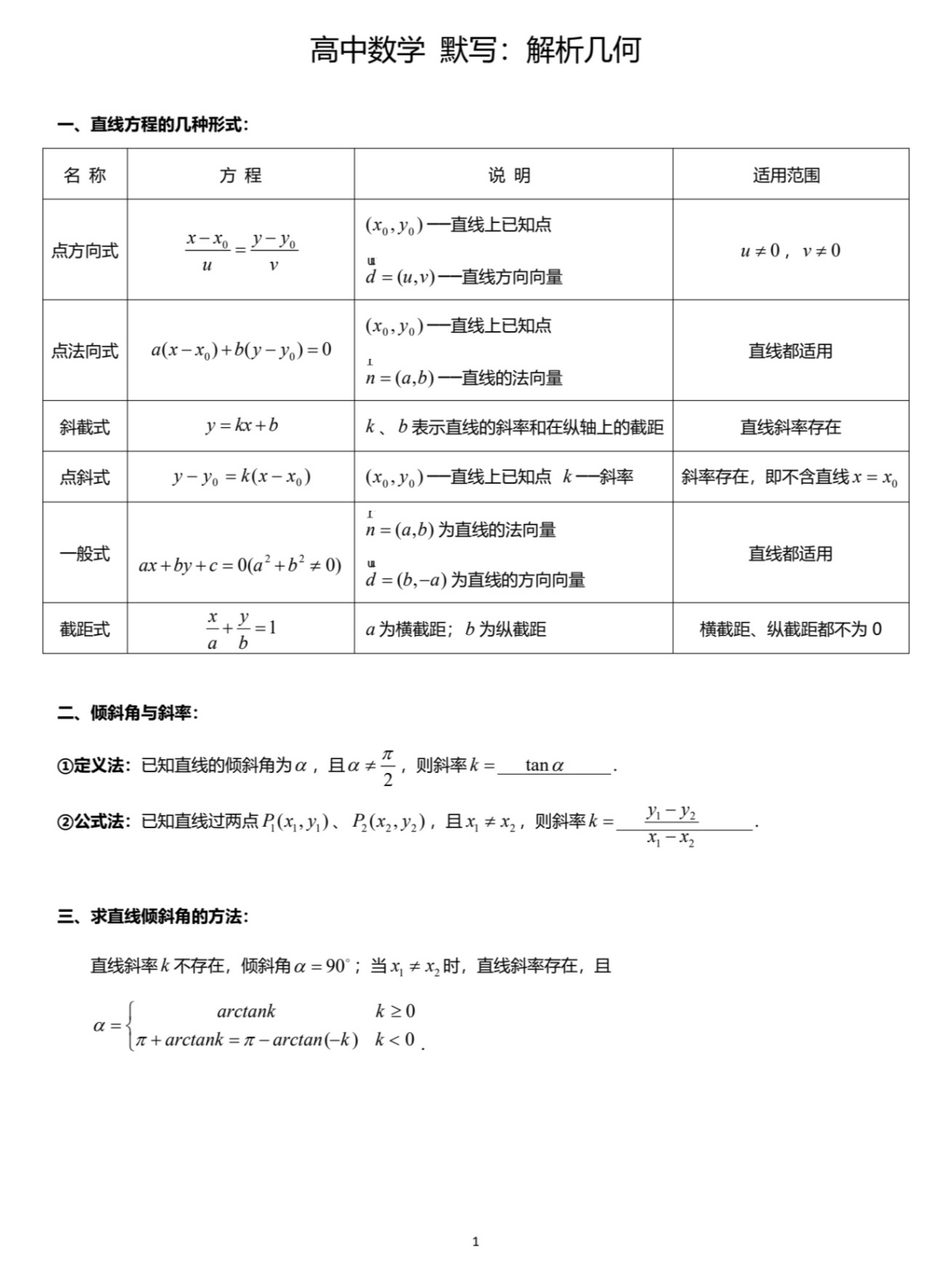 
班主任推荐！高一数学基础资料，可打印
