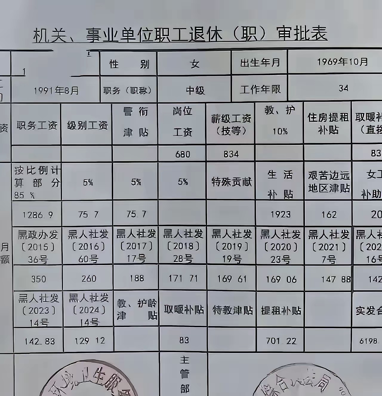 大家不要误会了,机关事业单位退休审批表上的退休金不是最终待遇,那
