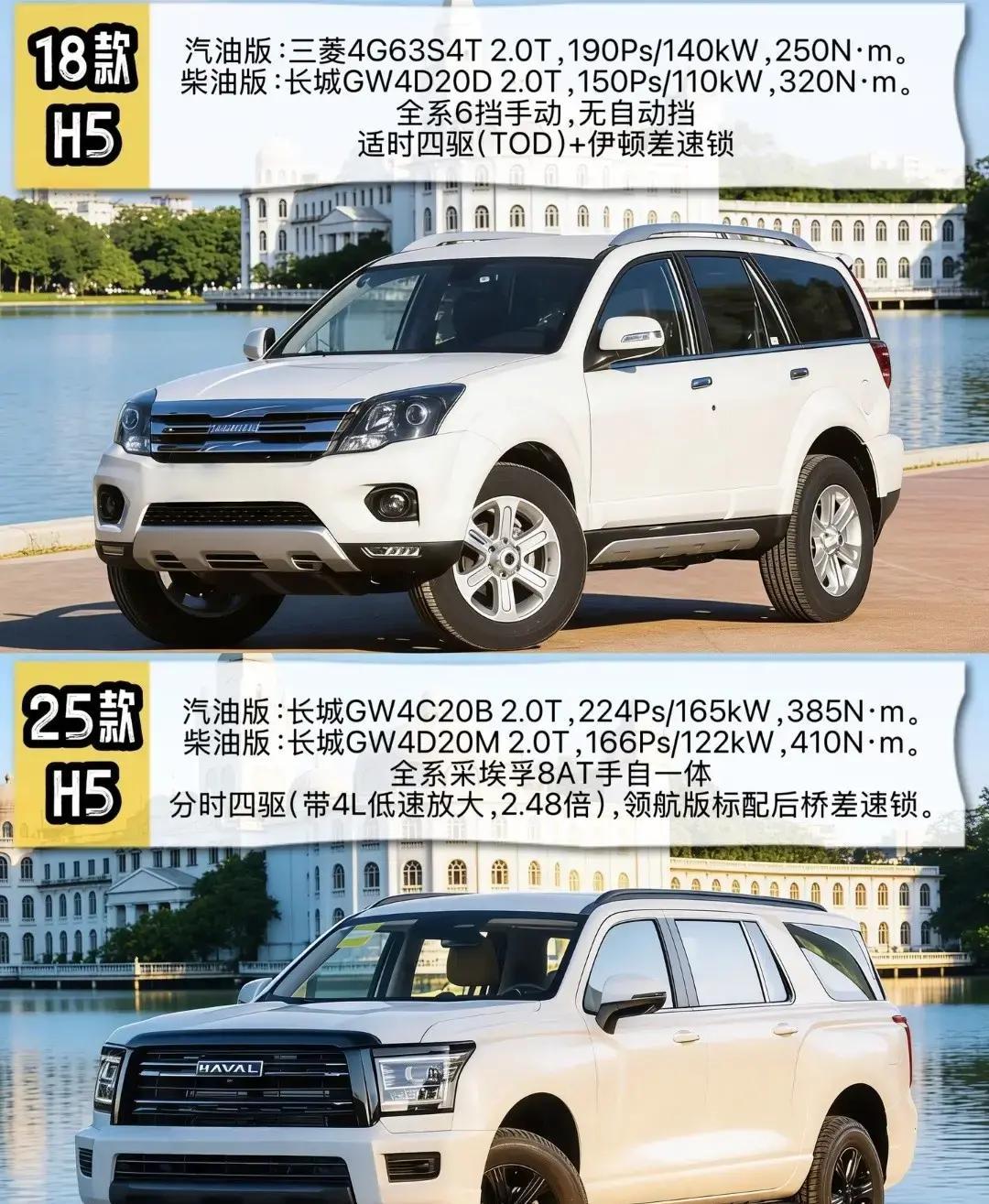 7年后再看哈弗h5从紧凑suv到全用途硬派它到底经历了什么?