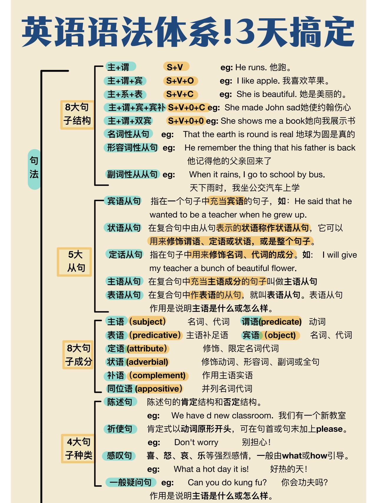 关于九年级英语简单句结构（主谓宾/主系表）的信息