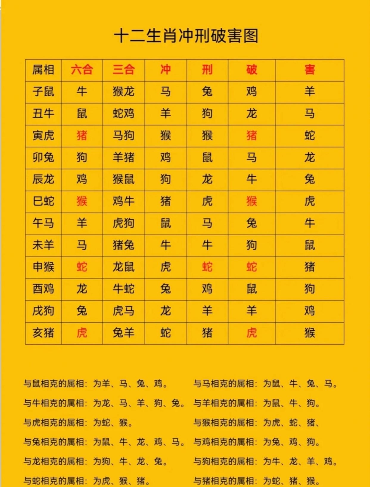 十二生肖彩票规则(十二生肖彩票规则图表) 十二生肖彩票规则(十二生肖彩票规则图表)