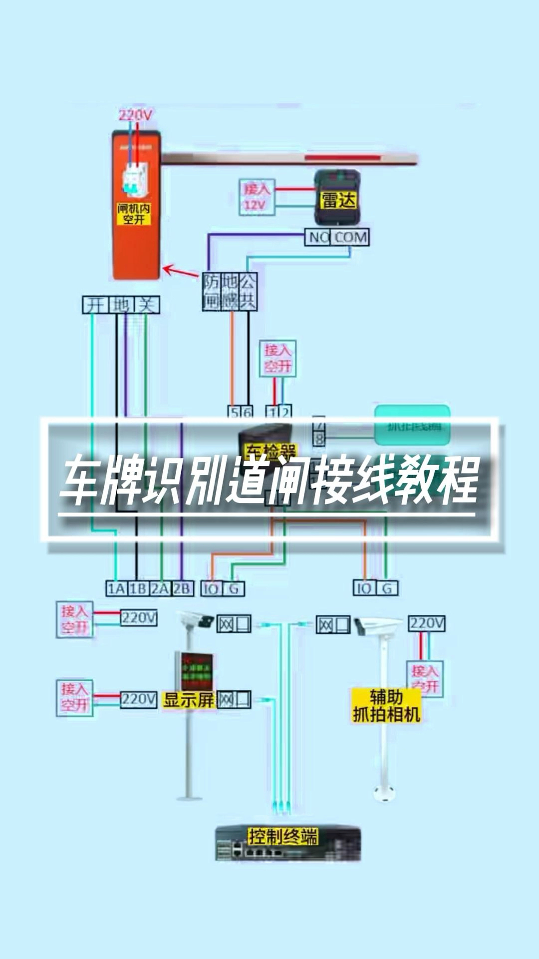 一个视频教会你车牌识别道闸接线!十秒钟教会你!