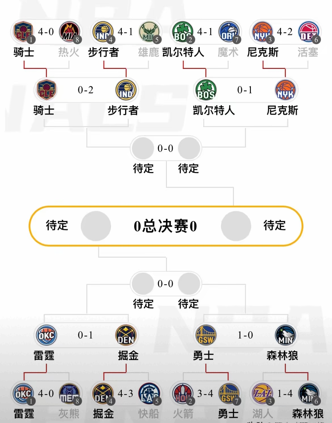 “分析各队阵容深度,谁能在季后赛脱颖而出?” “分析各队阵容深度,谁能在季后赛脱颖而出?”