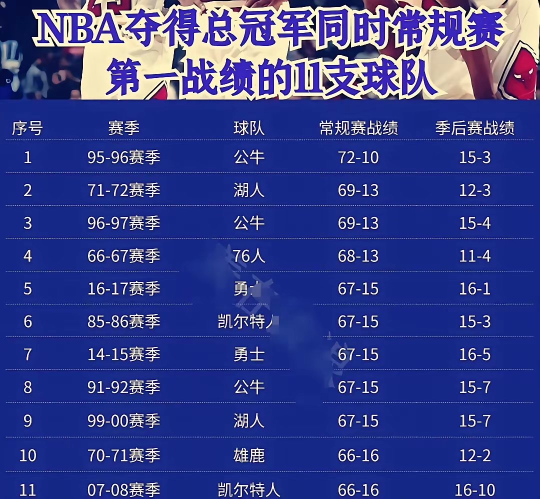 总冠军最 多的球队 历史战绩相关图片2