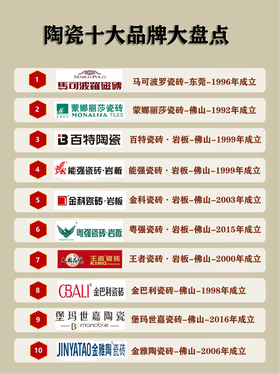  佛山瓷砖品牌十大排名(广东佛山十大瓷砖品牌大全)