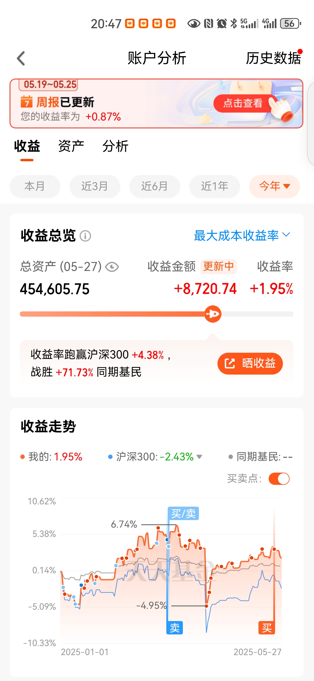 600677股票行情