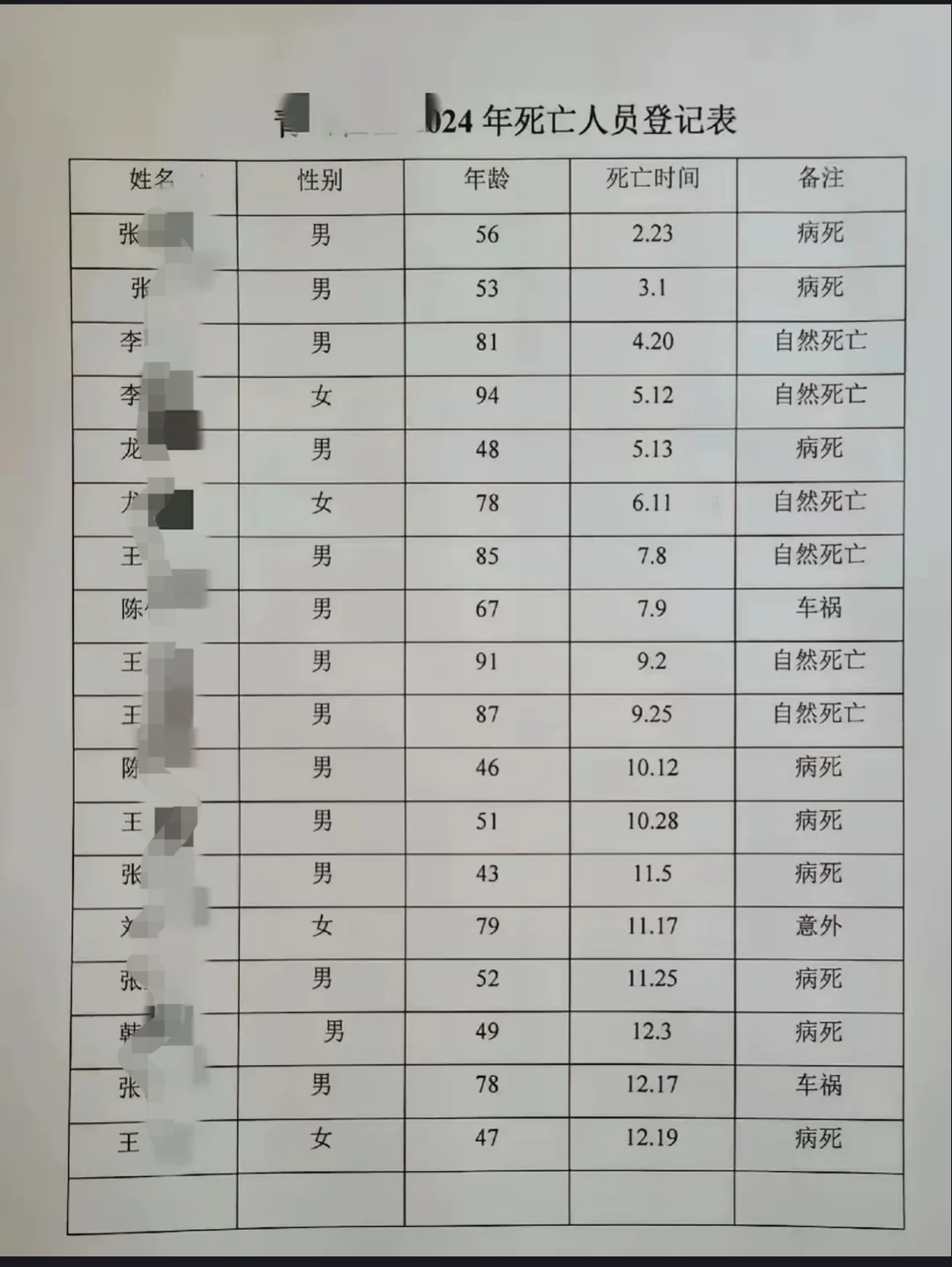生死表