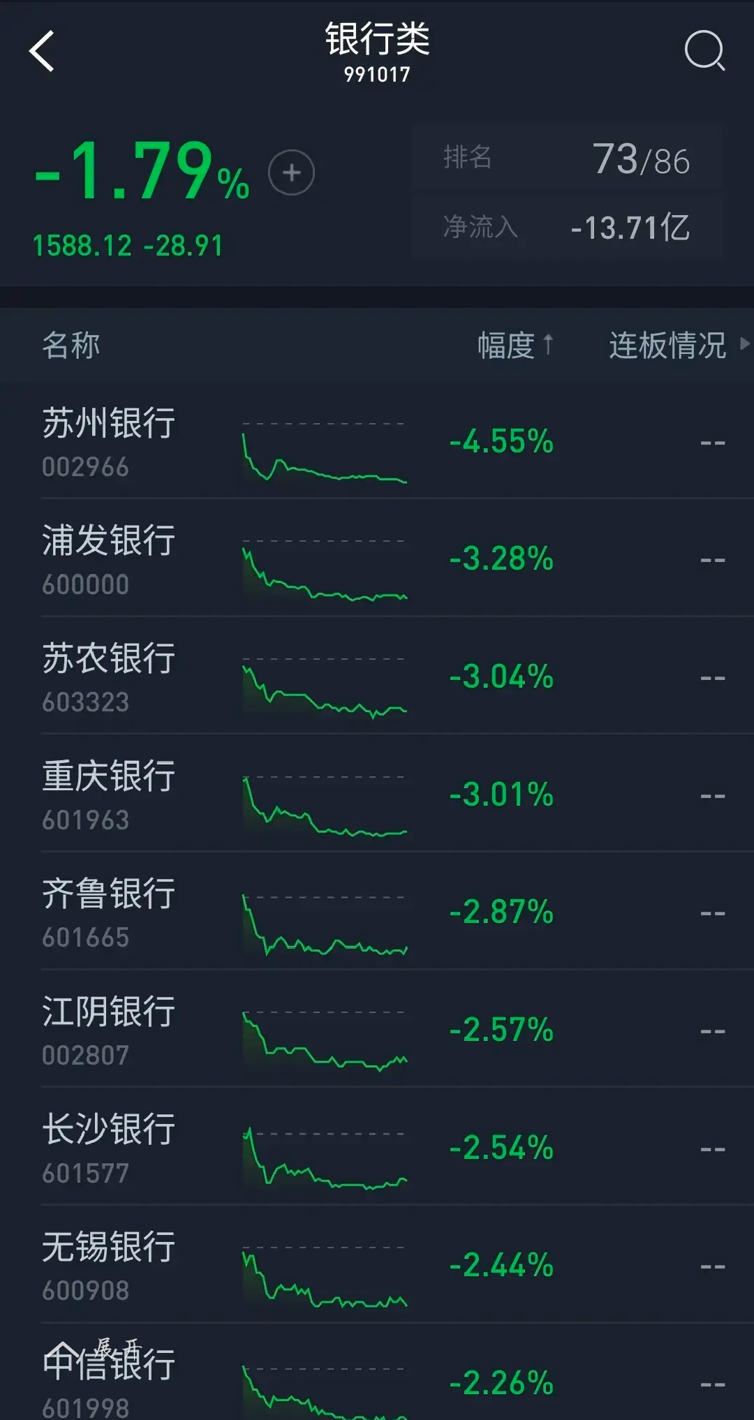 江苏银行股票分析