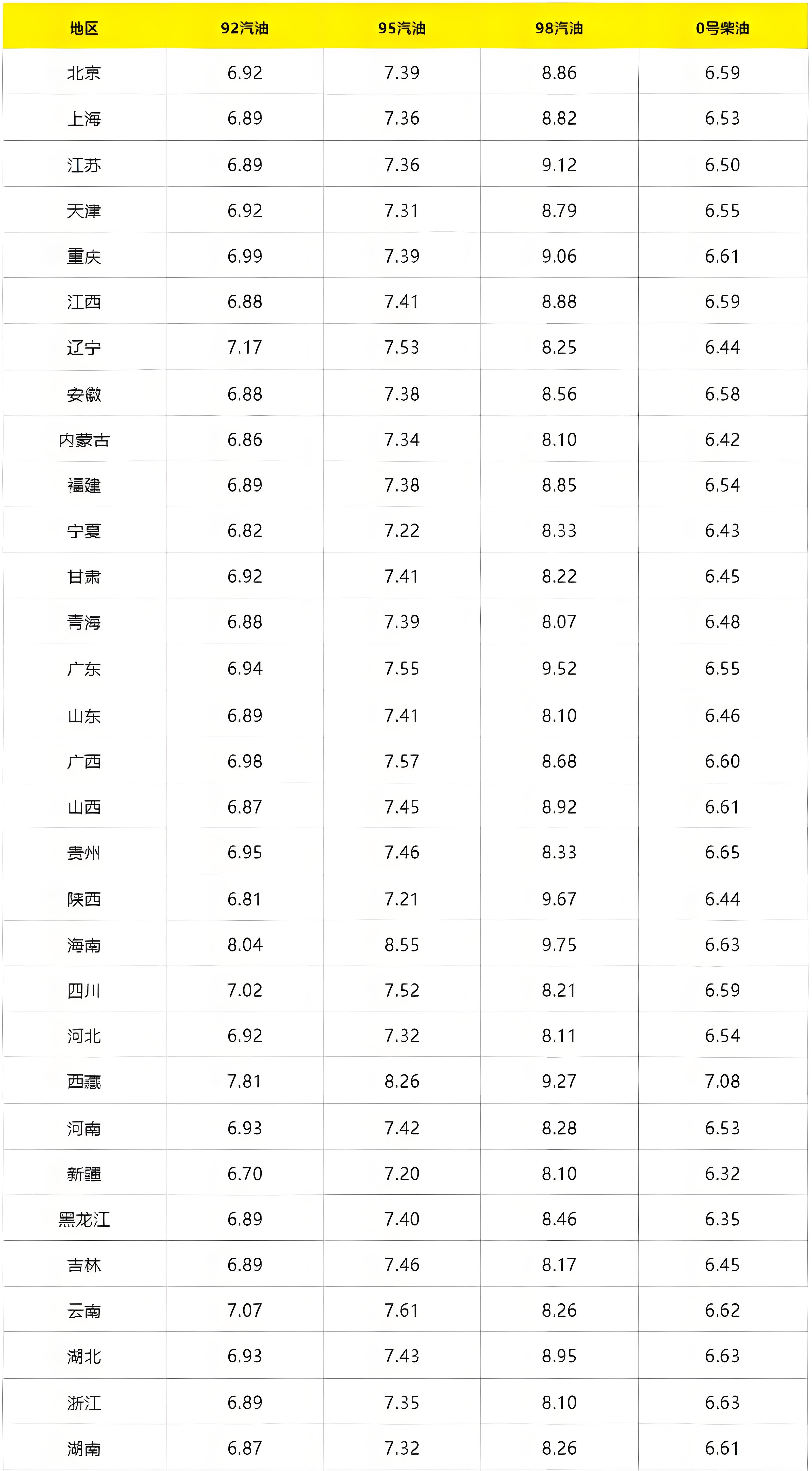 境内首批月均价期货即将上市