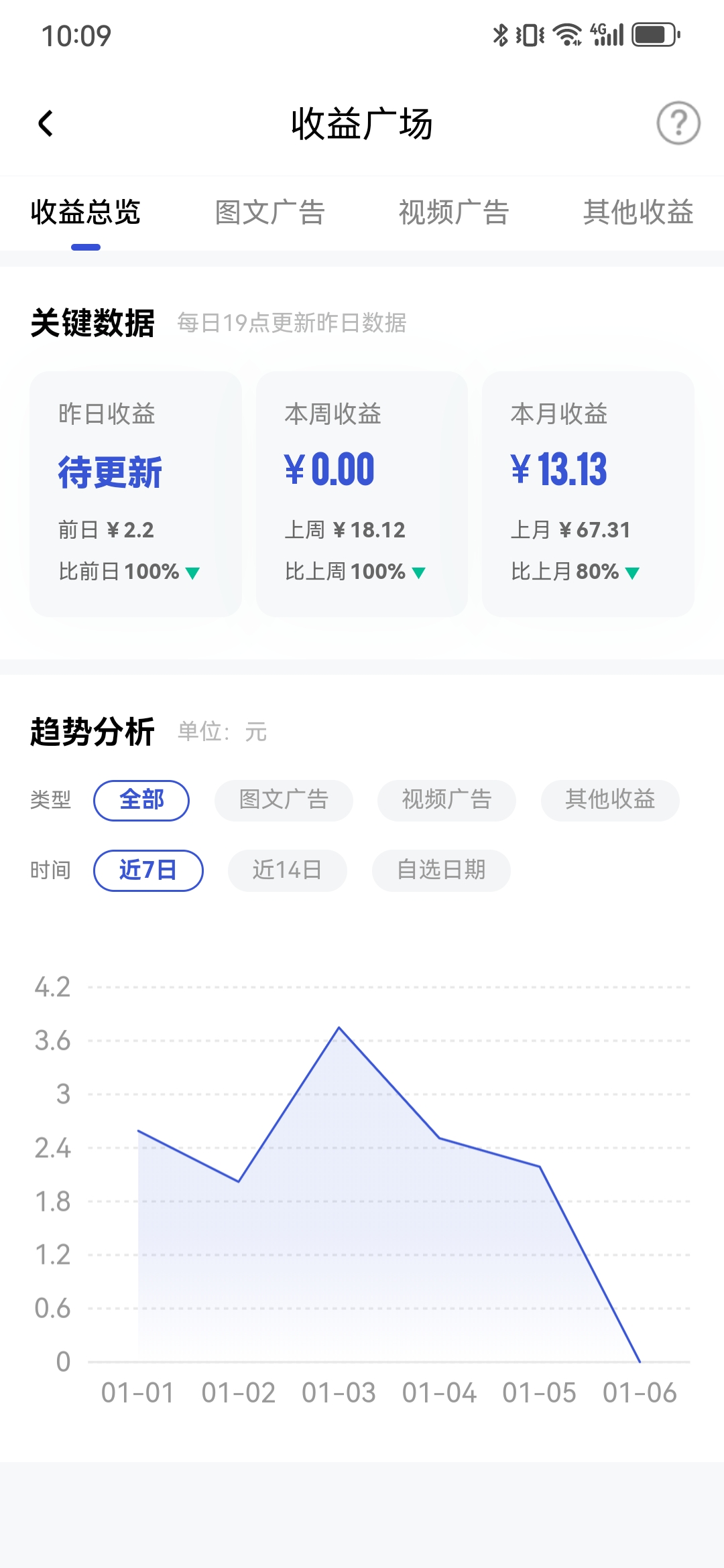头条个人号和企业号收益区别(头条个人号和企业号收益区别在哪)