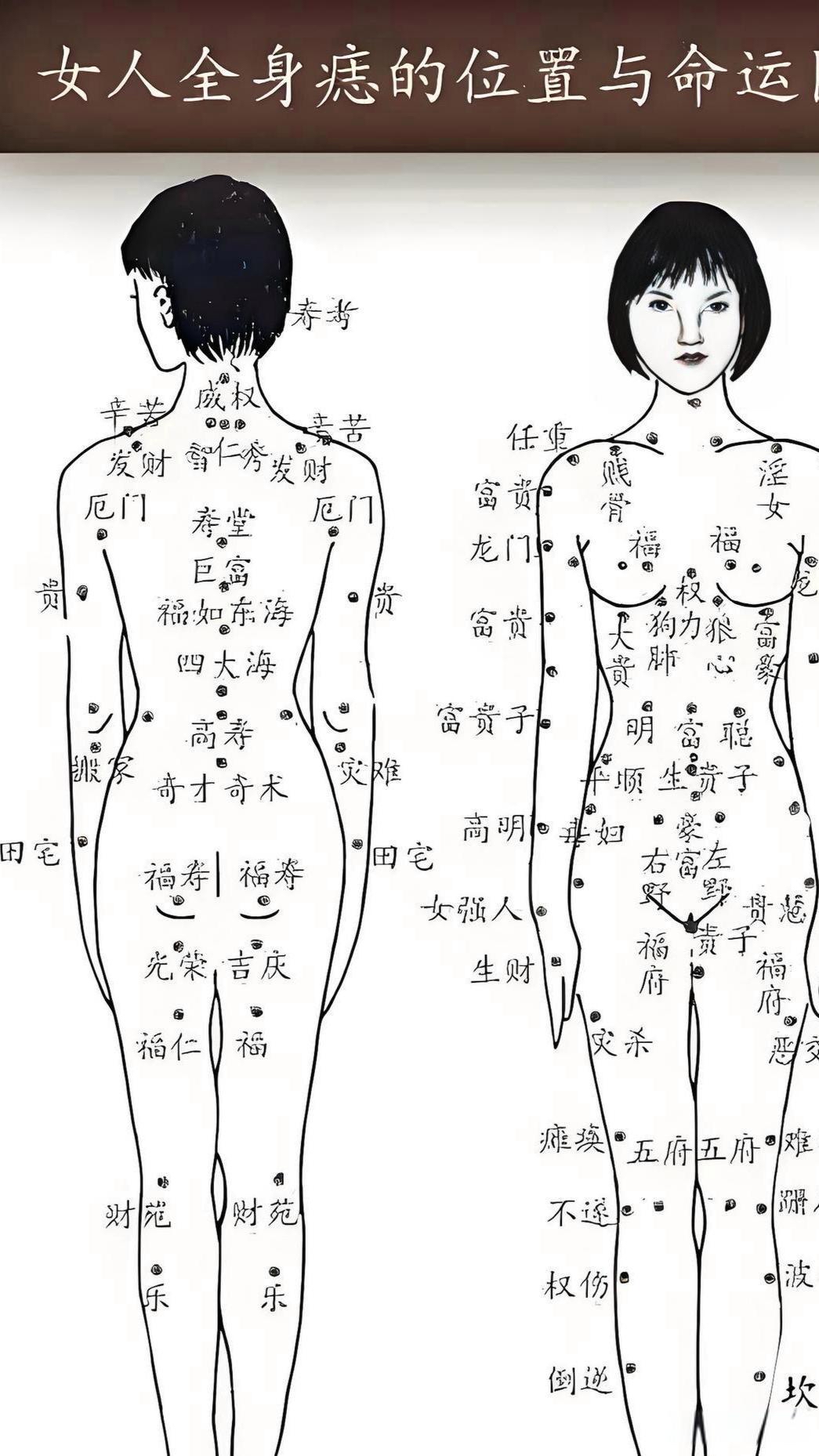 身上的痣长在哪里?有说法. ·1.下巴有痣,一定多才. ·2