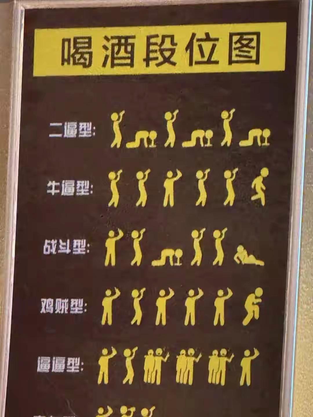 喝酒类型图