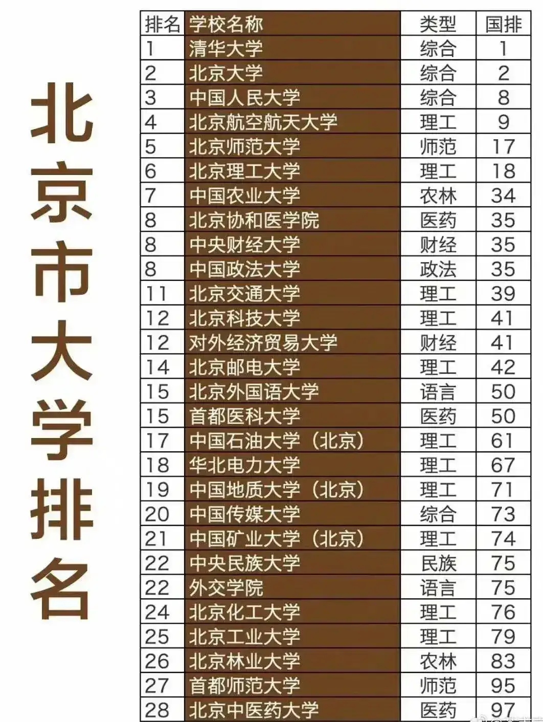 中央财经大学和北大哪个好(中央财经大学比清华北大好吗)