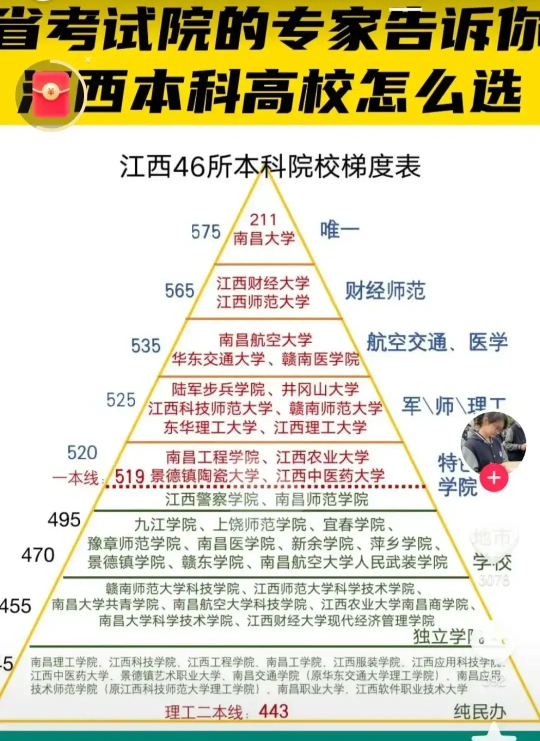 江西财经大学是一本还是二本(江西财经大学是211还是985)