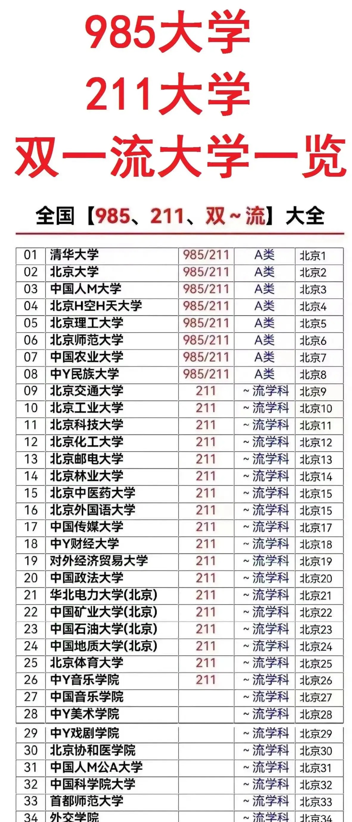 大学排行榜全国大学排名=大学排行榜全国大学排名图片