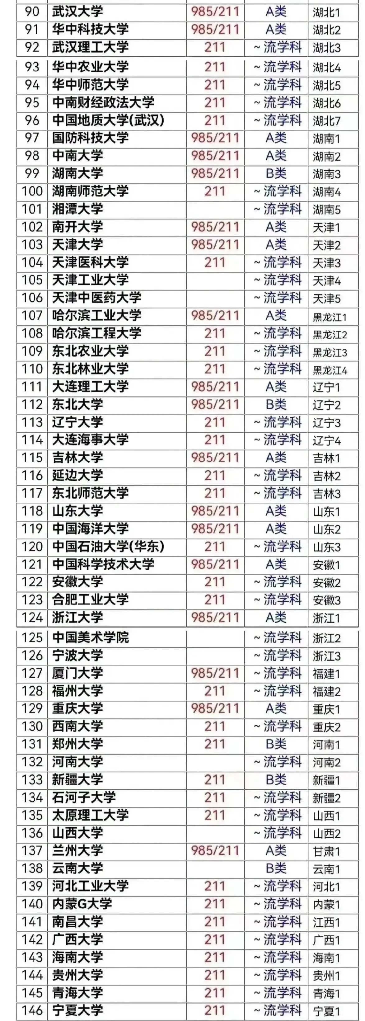 包含全国100所大学排名最新高校排行榜图片的词条