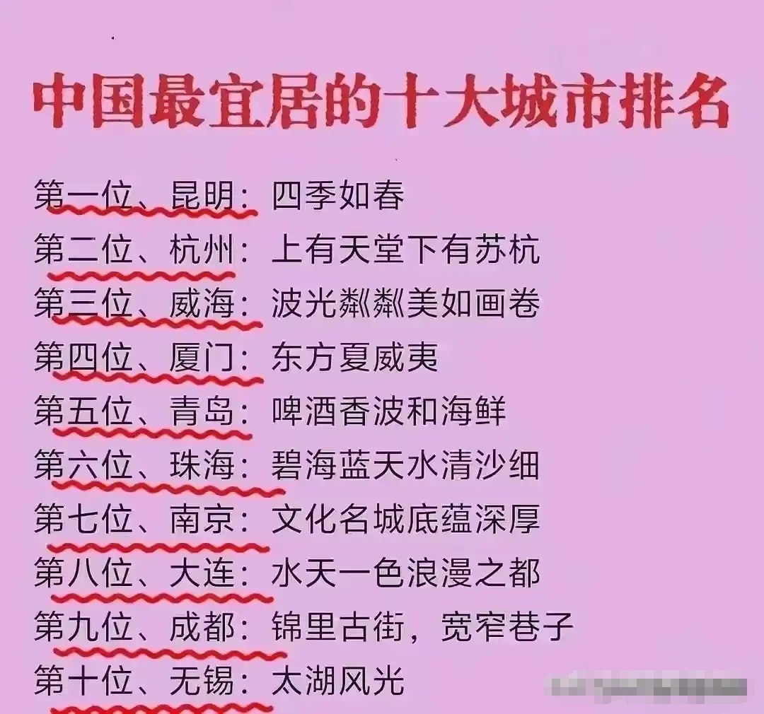 中国旅游省份前十名城市(中国旅游省份前十名城市有哪些)