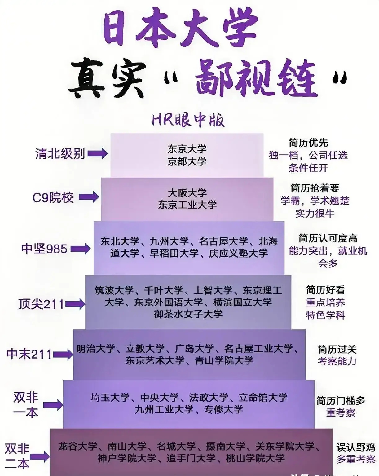在2024年qs世界大学排名当中墨尔本大学位居全球第十四名悉尼大学