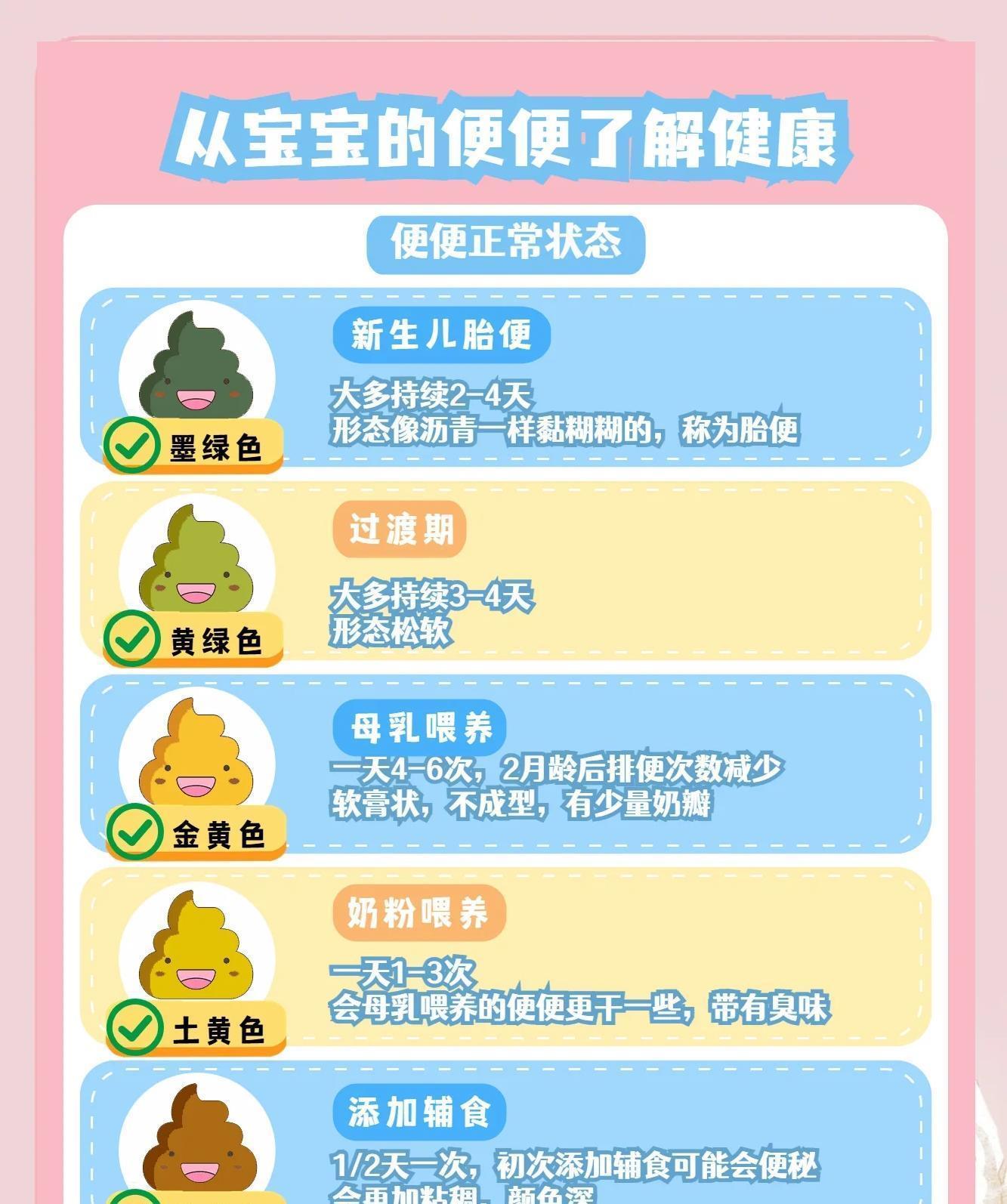 大便4种异常别拖娃的健康警报来了
