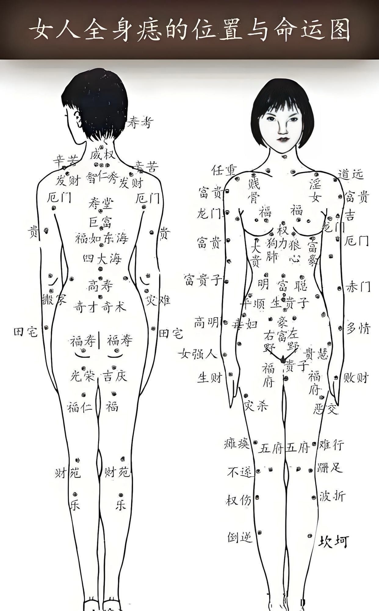 有说法. ·1.下巴有痣,一定多才. ·2.屁股有痣,定有靠山. ·3