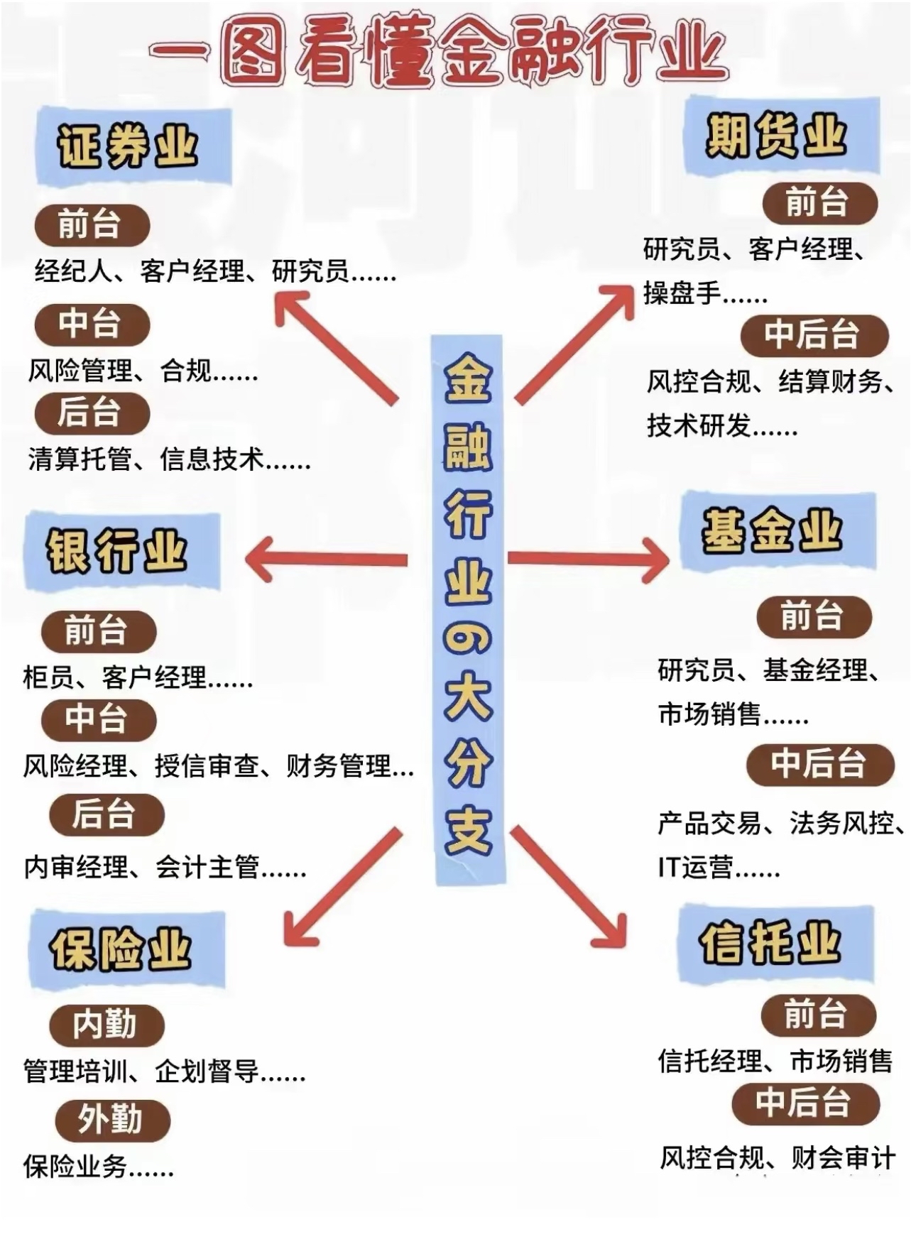 关于财经媒体金融发展现状的信息 关于财经媒体金融发展近况
的信息（关于财经媒体金融发展近况的信息报道） 金融财经