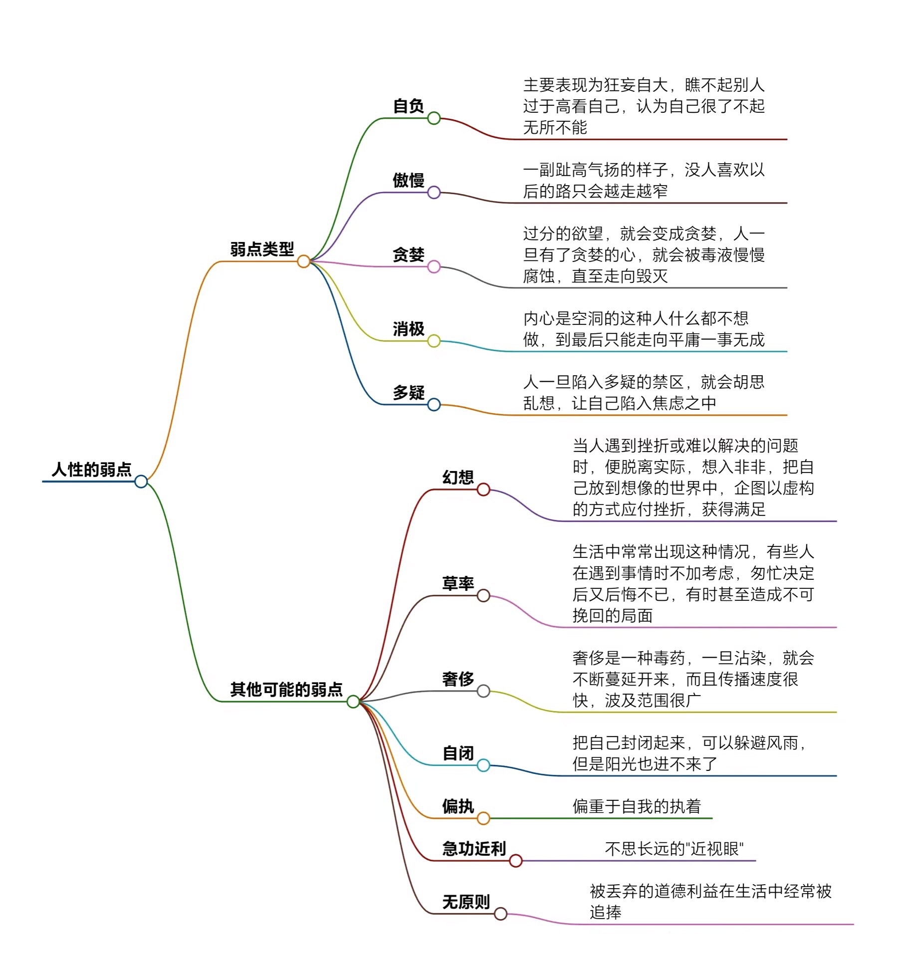 一图看懂人性的弱点解析,看看你中招了没?