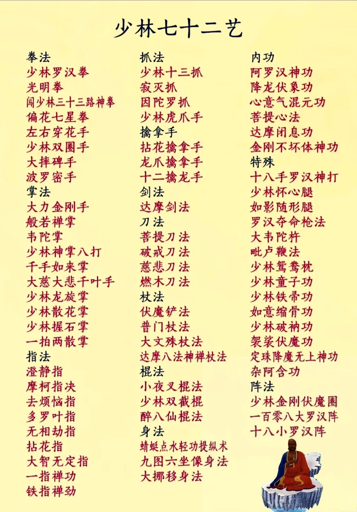 明教武功排第一的是谁