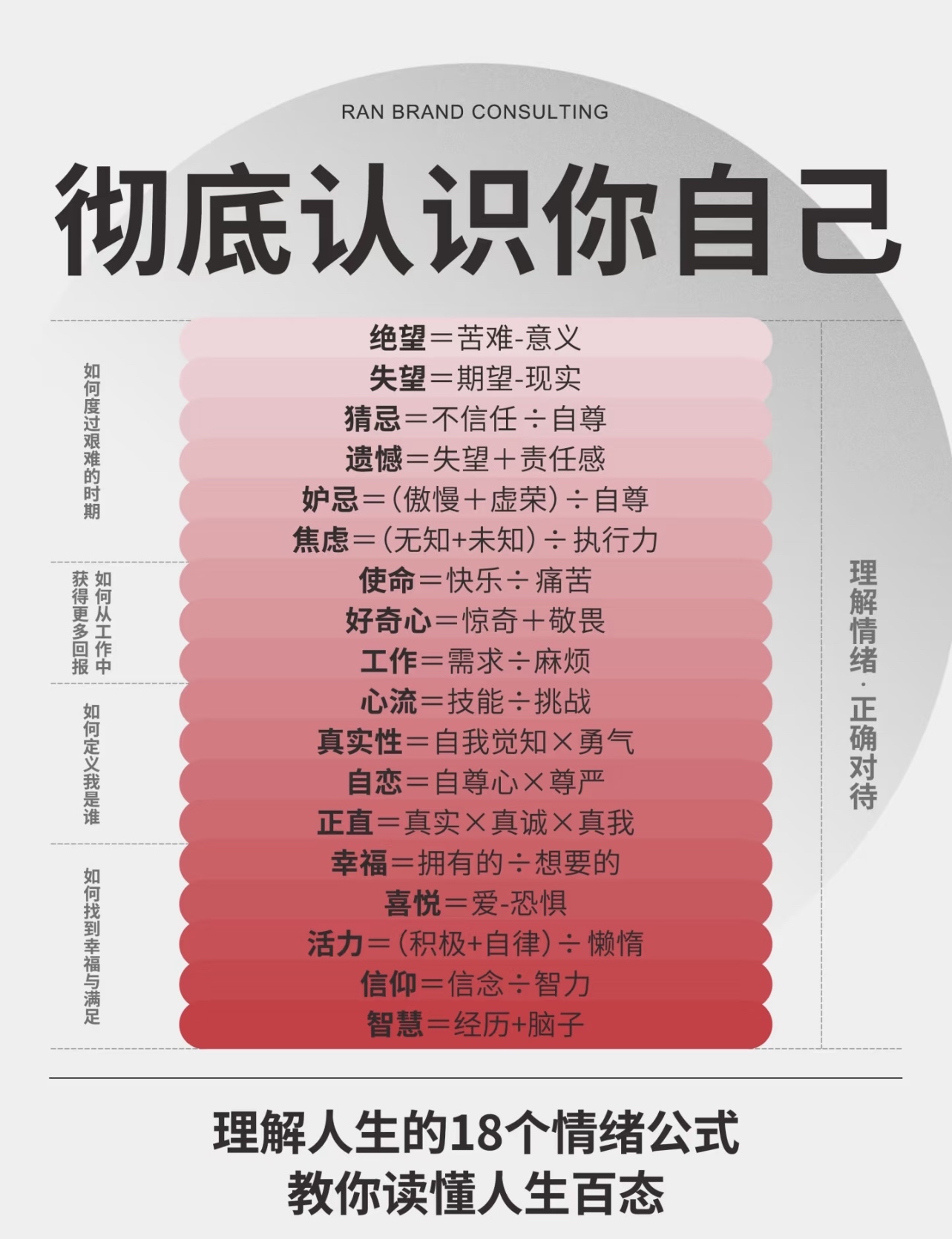 自我认知过高的表现和结果