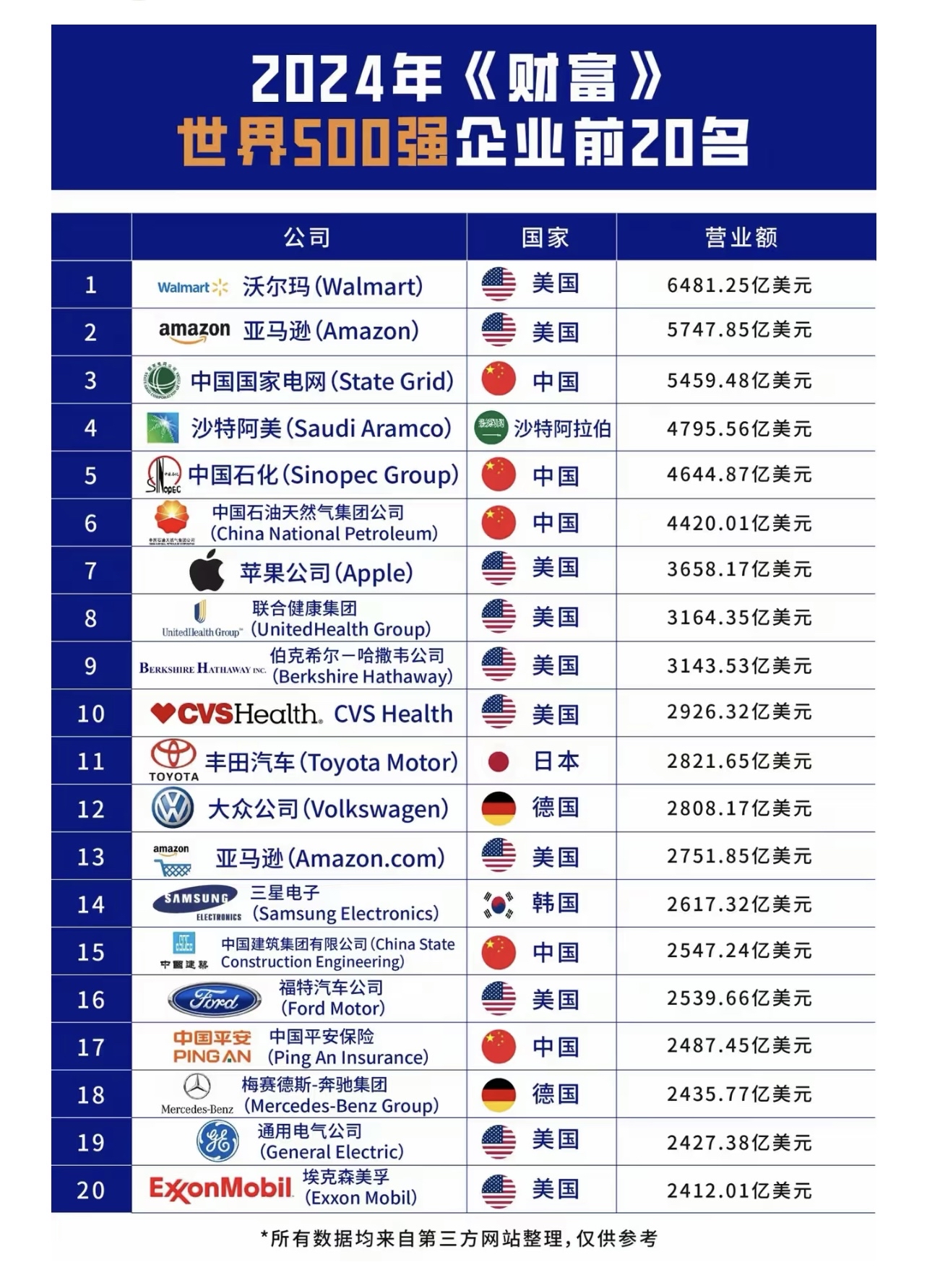 软通动力首次上榜《财富》中国500强榜单