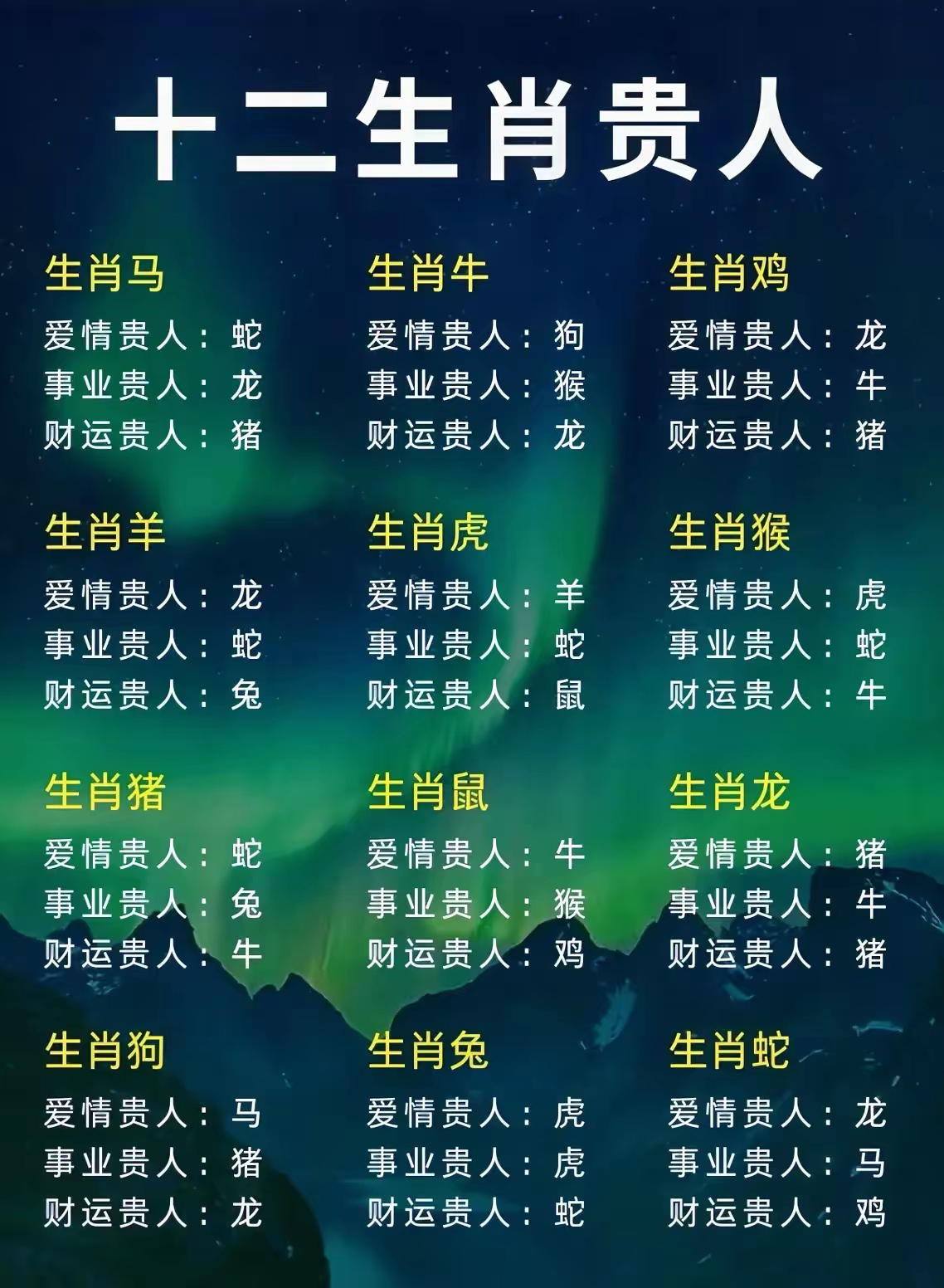 图解十二生肖每日运势(十二生肖每日运势详解书)