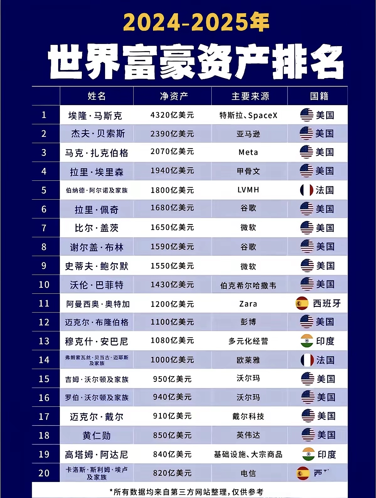 全球财经快讯排名(全球财经快讯app)
