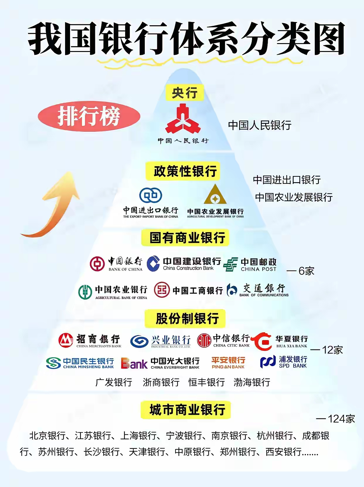 银行企业规模划分标准