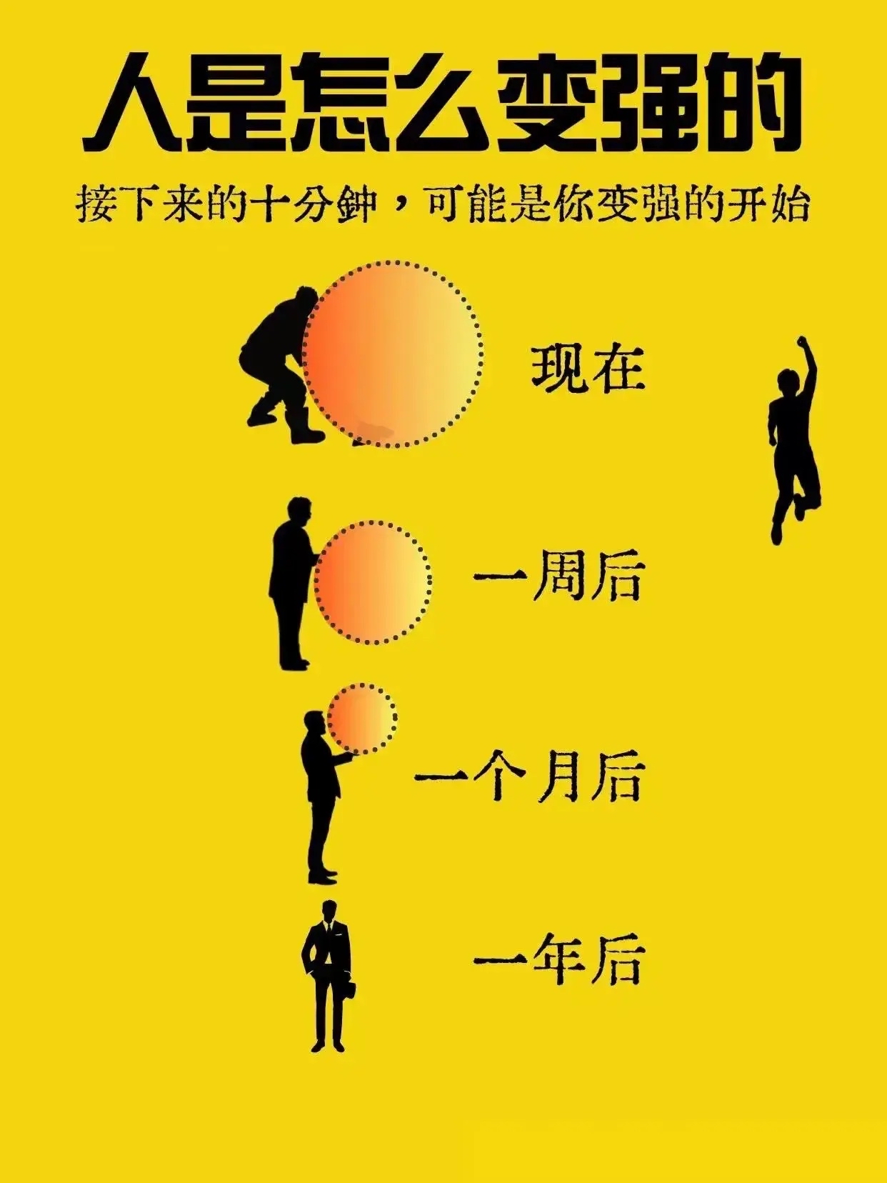 变强从一亿次挥拳开始=变强从一亿次挥拳开始
