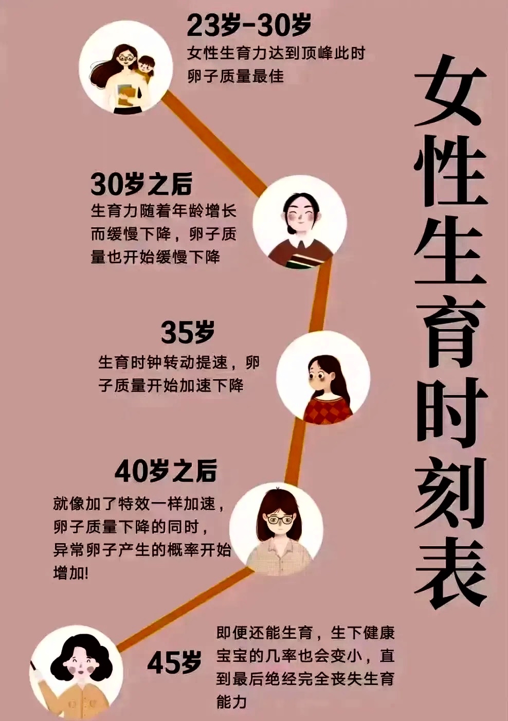子宫最多能承受几次生育次数